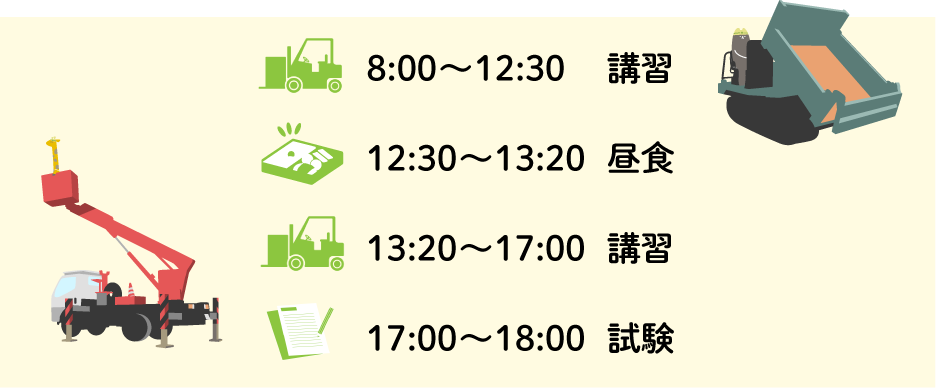 1日のスケジュールイメージ図